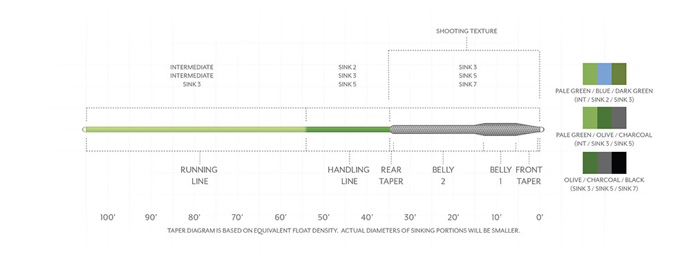 SA Sonar Titan Triple Density - Imagen 3