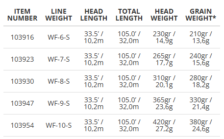 SA Sonar Titan Triple Density - Imagen 4